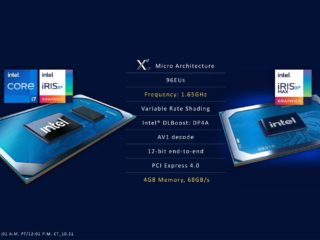 Carte vidéo - Véhicule Intel