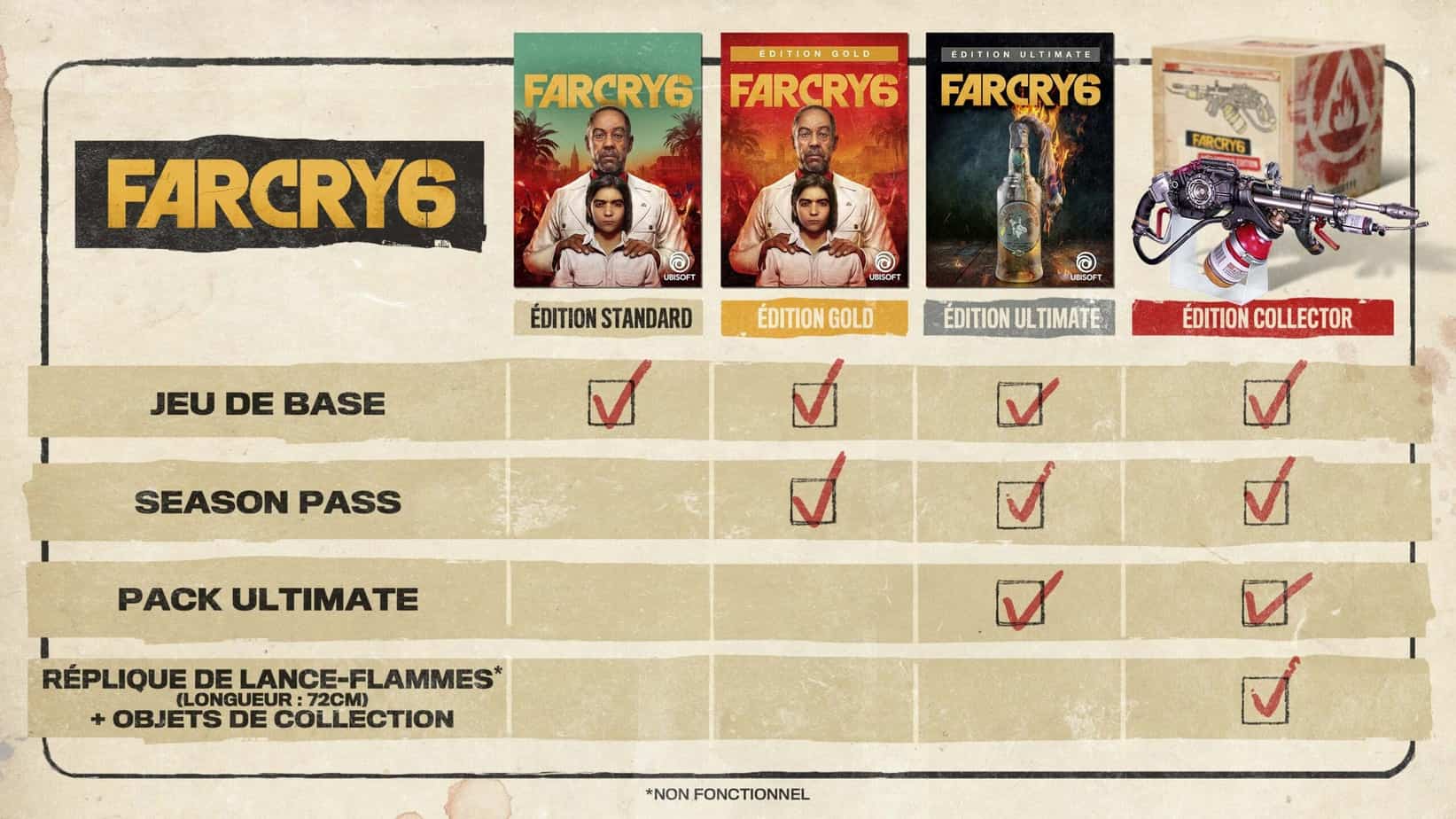 Les différentes éditions de précommandes de Far Cry 6.