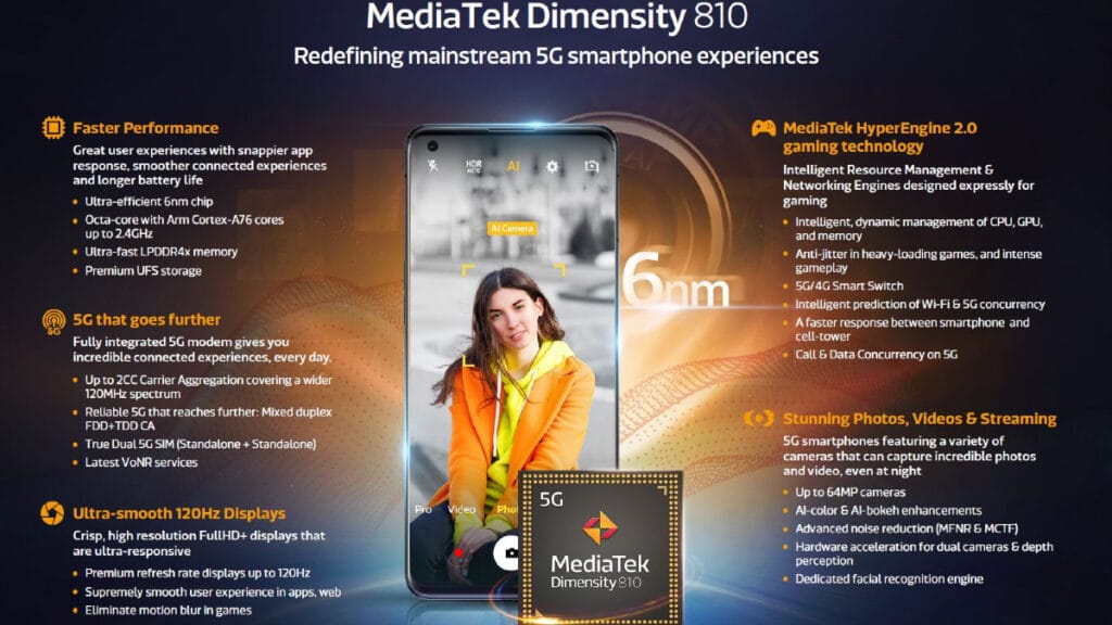 Les caractéristiques du Mediatek Dimensity 810